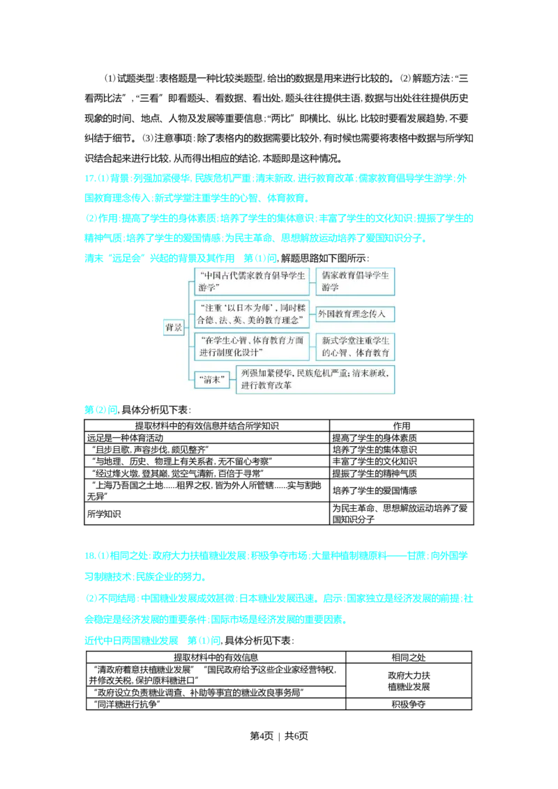 2022年高考历史试卷（辽宁）（解析卷）_历史历年高考真题_新&middot;Word版2008-2025&middot;高考历史真题_历史（按年份分类）2008-2025_2022&middot;历史高考真题
