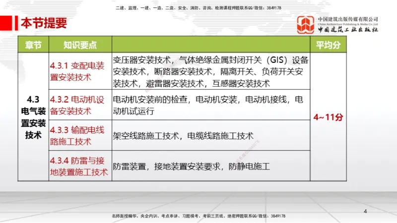 A17节：4.3电气装置安装技术1（01.08）_2026年一级建造师_2026年一建机电_2025年一建机电SVIP_02-基础精讲✿高端面授✿深度强化_05-机电《两轮基础直播》闫娜JGS_讲义