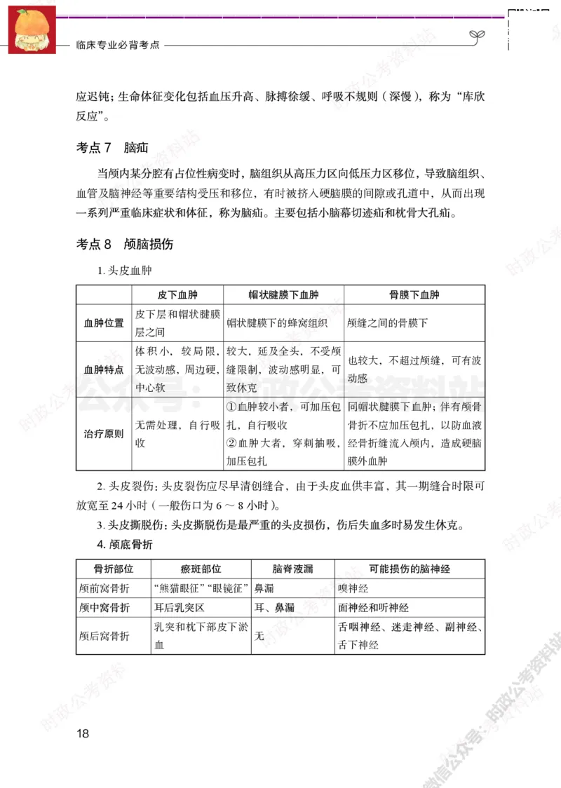 临床医学岗-临床专业必背考点_军队文职(1)_05.军队文职专业课必备考点