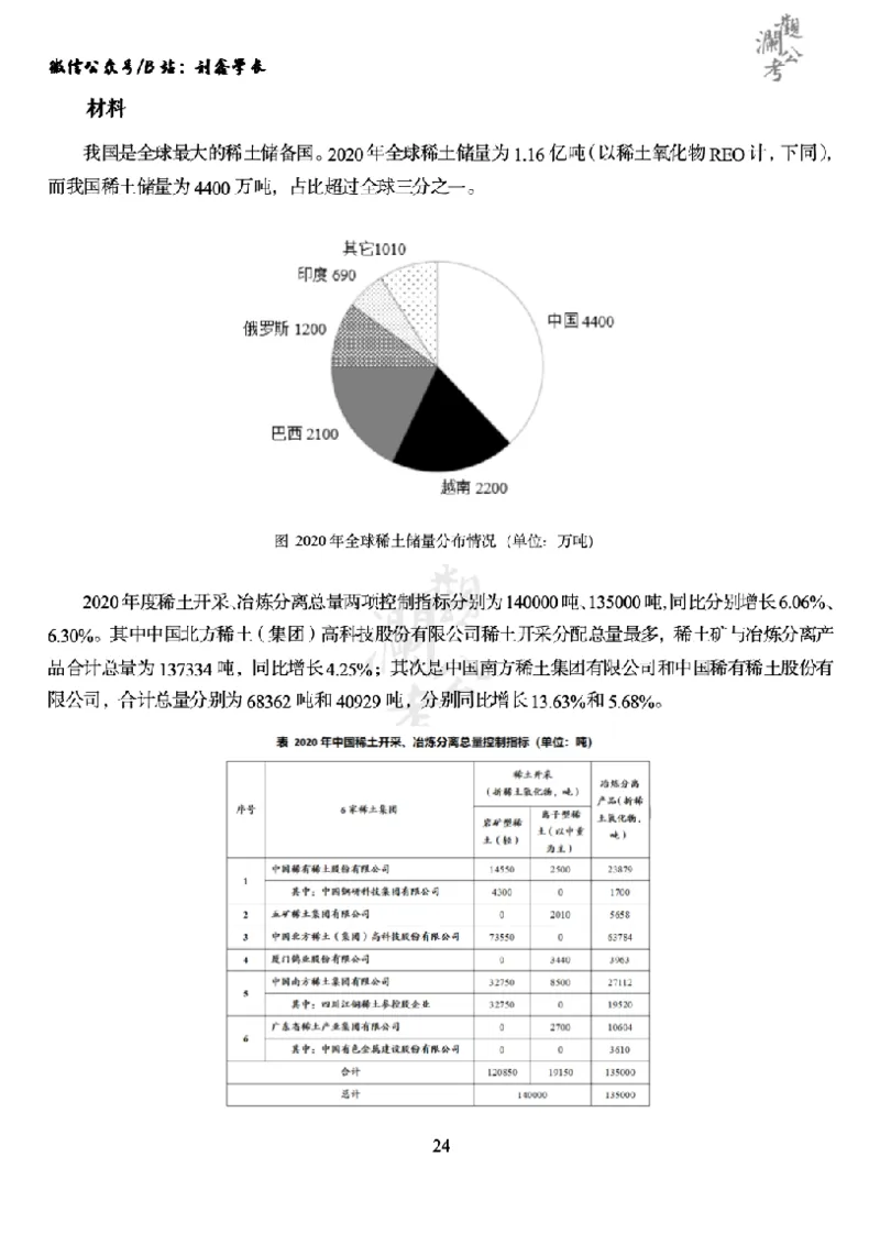 军队文职2024（学生版）_军队文职(1)_01.军队文职真题-公共课_版本一（2014-2024）扫描版_军队文职2024