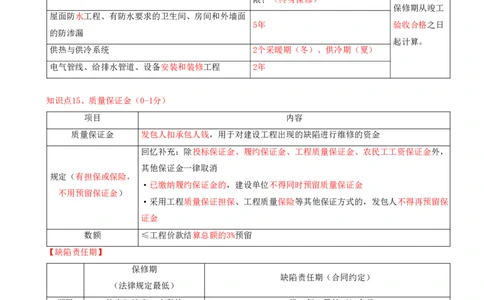 14.14-第7章-建设工程质量法律制度（二）_2026二建全科_2026二级建造师（持续更新）看这里_2026二建法规SVIP_04-冲刺串讲✿考点强化✿小灶集训_03-2026年二建法规-天一网校-冲刺串讲班-王欣