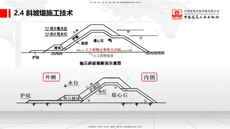 A21节：2.4斜坡堤施工技术（1）（02.07）_2026年一级建造师_2026年一建港航_2025年一建港航SVIP_02-基础精讲✿高端面授✿深度强化_03-港航《两轮基础直播》陈冬铭JGS_讲义