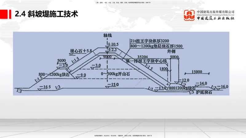 A21节：2.4斜坡堤施工技术（1）（02.07）_2026年一级建造师_2026年一建港航_2025年一建港航SVIP_02-基础精讲✿高端面授✿深度强化_03-港航《两轮基础直播》陈冬铭JGS_讲义