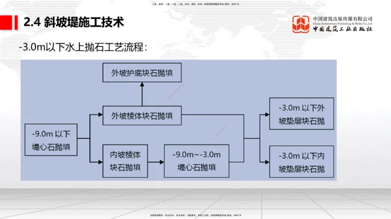 A21节：2.4斜坡堤施工技术（1）（02.07）_2026年一级建造师_2026年一建港航_2025年一建港航SVIP_02-基础精讲✿高端面授✿深度强化_03-港航《两轮基础直播》陈冬铭JGS_讲义