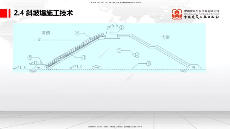 A21节：2.4斜坡堤施工技术（1）（02.07）_2026年一级建造师_2026年一建港航_2025年一建港航SVIP_02-基础精讲✿高端面授✿深度强化_03-港航《两轮基础直播》陈冬铭JGS_讲义