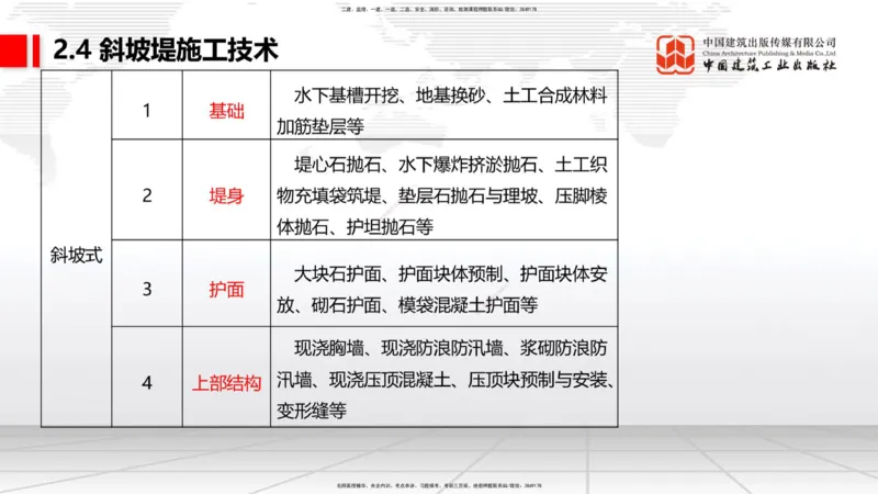 A21节：2.4斜坡堤施工技术（1）（02.07）_2026年一级建造师_2026年一建港航_2025年一建港航SVIP_02-基础精讲✿高端面授✿深度强化_03-港航《两轮基础直播》陈冬铭JGS_讲义