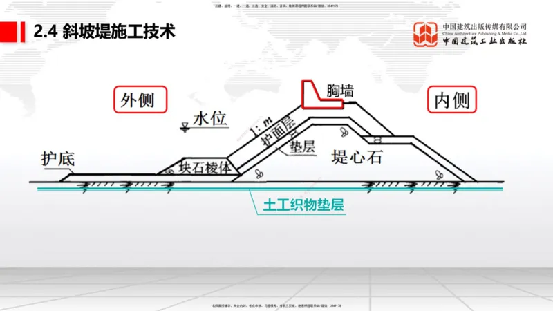 A21节：2.4斜坡堤施工技术（1）（02.07）_2026年一级建造师_2026年一建港航_2025年一建港航SVIP_02-基础精讲✿高端面授✿深度强化_03-港航《两轮基础直播》陈冬铭JGS_讲义