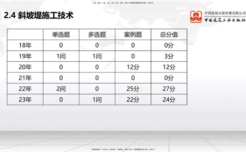A21节：2.4斜坡堤施工技术（1）（02.07）_2026年一级建造师_2026年一建港航_2025年一建港航SVIP_02-基础精讲✿高端面授✿深度强化_03-港航《两轮基础直播》陈冬铭JGS_讲义