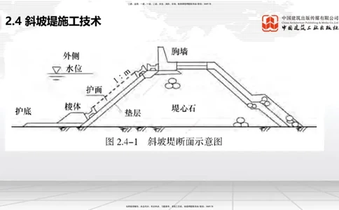 A21节：2.4斜坡堤施工技术（1）（02.07）_2026年一级建造师_2026年一建港航_2025年一建港航SVIP_02-基础精讲✿高端面授✿深度强化_03-港航《两轮基础直播》陈冬铭JGS_讲义