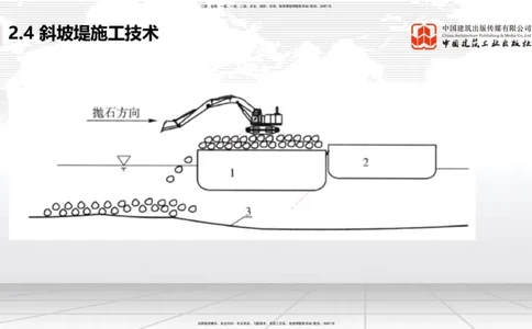 A21节：2.4斜坡堤施工技术（1）（02.07）_2026年一级建造师_2026年一建港航_2025年一建港航SVIP_02-基础精讲✿高端面授✿深度强化_03-港航《两轮基础直播》陈冬铭JGS_讲义