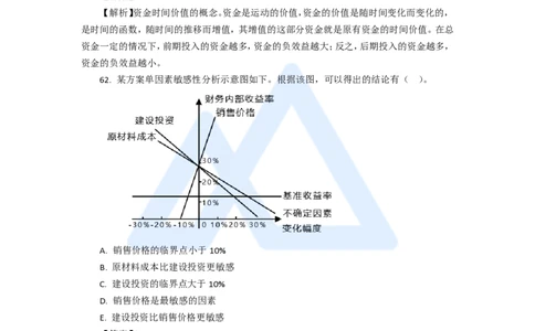 16.2025徐蓉-五年真题解析-2020年真题-多项选择题1_2026年一级建造师_2026年一建经济_2025年一建经济SVIP_03-习题精析✿实战特训✿模考通关_04-经济《五年真题解析》王晓波HX_讲义