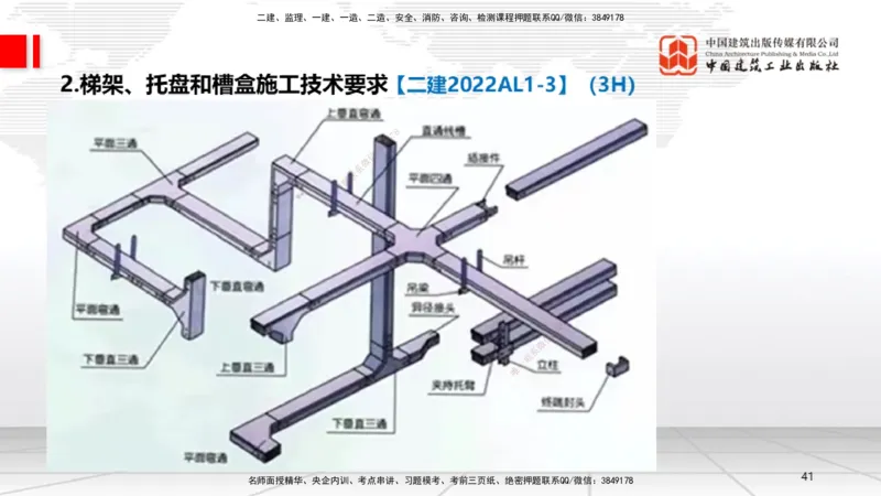 A08节：3.2建筑电气工程施工技术2（12.05）_2026年一级建造师_2026年一建机电_2025年一建机电SVIP_02-基础精讲✿高端面授✿深度强化_05-机电《两轮基础直播》闫娜JGS_讲义