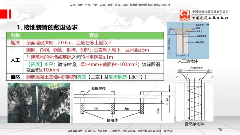 A08节：3.2建筑电气工程施工技术2（12.05）_2026年一级建造师_2026年一建机电_2025年一建机电SVIP_02-基础精讲✿高端面授✿深度强化_05-机电《两轮基础直播》闫娜JGS_讲义