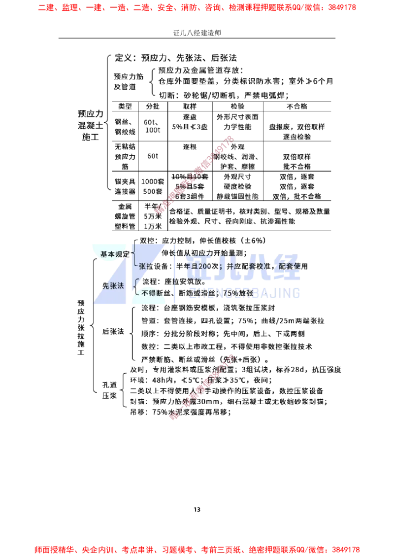 14.一建市政基础精学-15-预应力混凝土施工技术_2026年一级建造师_2026年一建市政_2025年一建市政SVIP_02-基础精讲✿高端面授✿深度强化_讲义