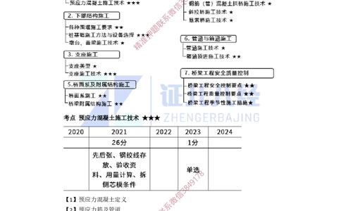 14.一建市政基础精学-15-预应力混凝土施工技术_2026年一级建造师_2026年一建市政_2025年一建市政SVIP_02-基础精讲✿高端面授✿深度强化_讲义