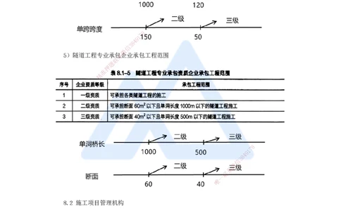 56.2025李昌春-名师精讲通关-第八章（56）公路工程企业资质与施工组织_2026年一级建造师_2026年一建公路_2025年一建公路SVIP_02-基础精讲✿高端面授✿深度强化_讲义