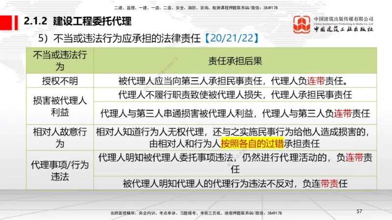 A06节：2.1.1自然人、法人和非法人组织～2.1.2建设工程委托代理（11.25）_2026年一建法规_2025年一建法规SVIP_02-基础精讲✿高端面授✿深度强化_06-法规《两轮基础直播》王文静JGS