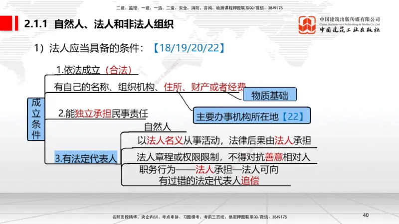 A06节：2.1.1自然人、法人和非法人组织～2.1.2建设工程委托代理（11.25）_2026年一建法规_2025年一建法规SVIP_02-基础精讲✿高端面授✿深度强化_06-法规《两轮基础直播》王文静JGS
