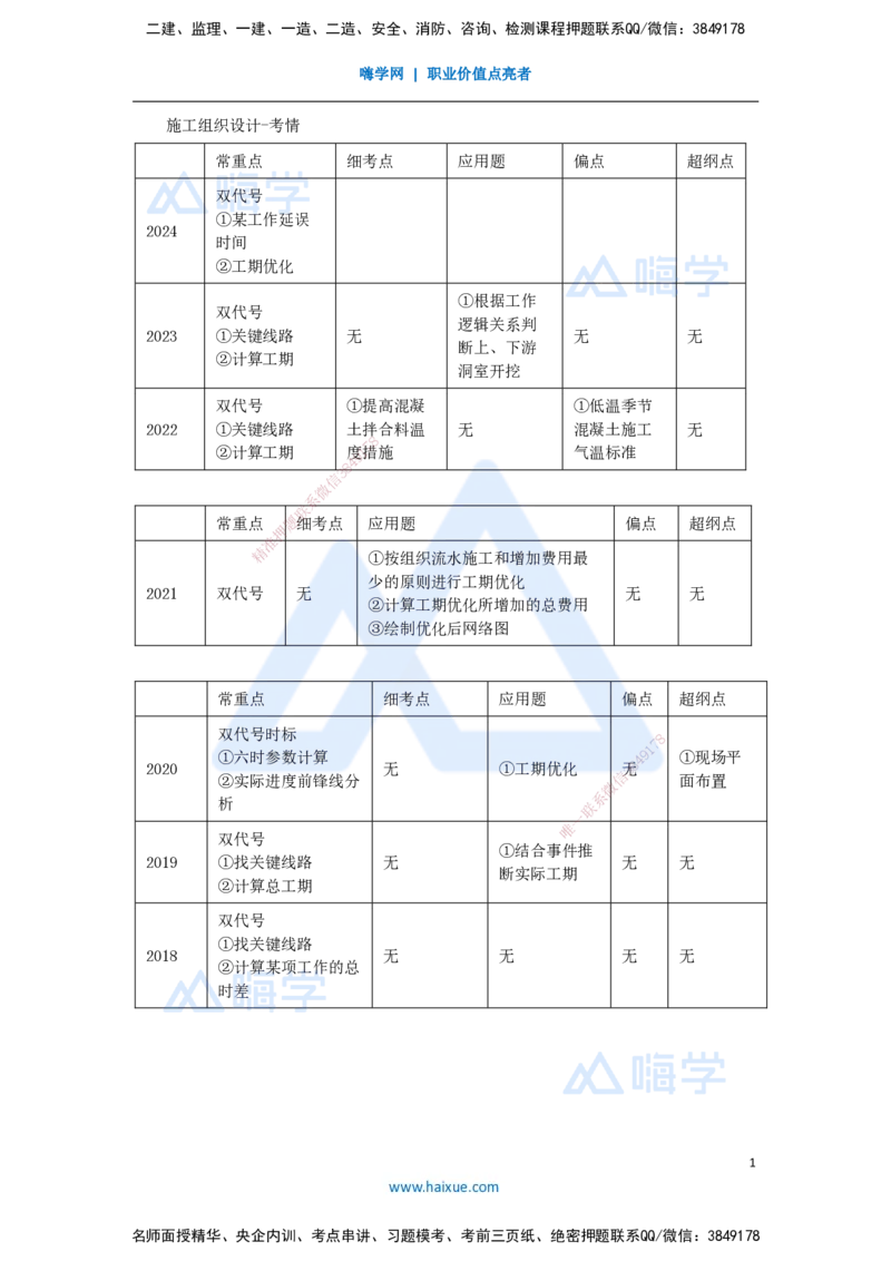 13.2025马丽娜-案例母题特训-模块二（1）施工组织设计考情_2026年一级建造师_2026年一建水利_2025年一建水利SVIP_04-冲刺串讲✿考点强化✿小灶集训_讲义