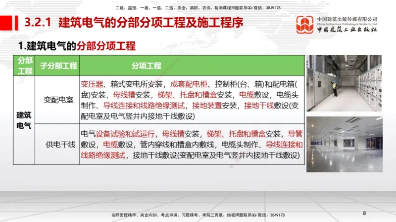 A07节：3.2建筑电气工程施工技术1（12.05）_2026年一级建造师_2026年一建机电_2025年一建机电SVIP_02-基础精讲✿高端面授✿深度强化_05-机电《两轮基础直播》闫娜JGS_讲义