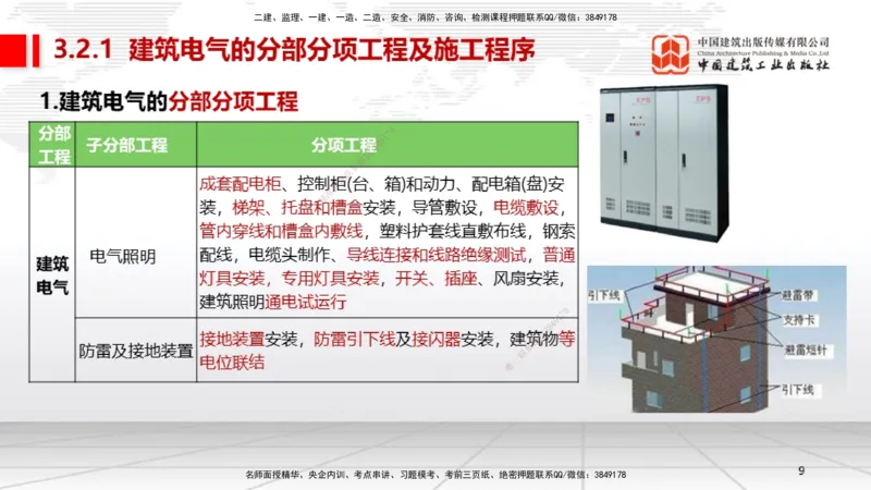 A07节：3.2建筑电气工程施工技术1（12.05）_2026年一级建造师_2026年一建机电_2025年一建机电SVIP_02-基础精讲✿高端面授✿深度强化_05-机电《两轮基础直播》闫娜JGS_讲义