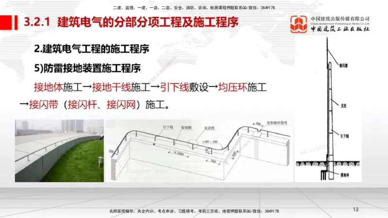 A07节：3.2建筑电气工程施工技术1（12.05）_2026年一级建造师_2026年一建机电_2025年一建机电SVIP_02-基础精讲✿高端面授✿深度强化_05-机电《两轮基础直播》闫娜JGS_讲义