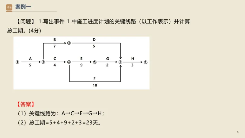 16.2025武炎-通关大成-建筑实务（带练）_2026年一级建造师_2026年一建建筑_2025年一建建筑SVIP_04-冲刺串讲✿考点强化✿小灶集训_08-建筑《案例速通带练》邱树建HX_讲义