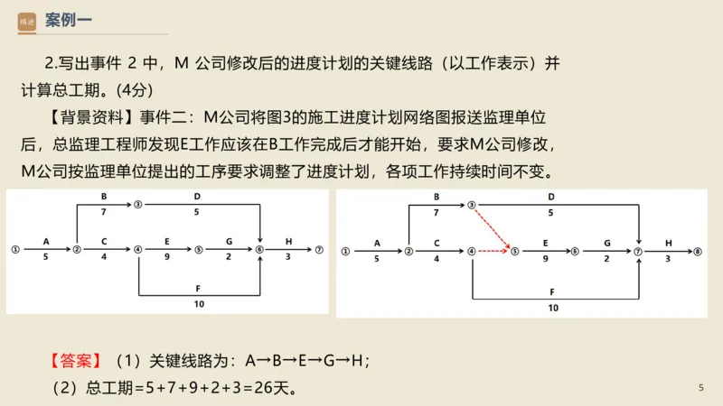 16.2025武炎-通关大成-建筑实务（带练）_2026年一级建造师_2026年一建建筑_2025年一建建筑SVIP_04-冲刺串讲✿考点强化✿小灶集训_08-建筑《案例速通带练》邱树建HX_讲义