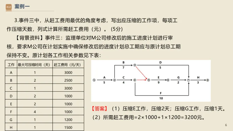 16.2025武炎-通关大成-建筑实务（带练）_2026年一级建造师_2026年一建建筑_2025年一建建筑SVIP_04-冲刺串讲✿考点强化✿小灶集训_08-建筑《案例速通带练》邱树建HX_讲义