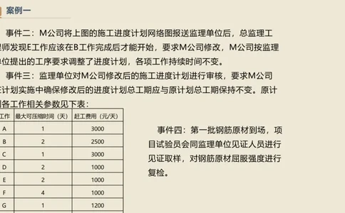 16.2025武炎-通关大成-建筑实务（带练）_2026年一级建造师_2026年一建建筑_2025年一建建筑SVIP_04-冲刺串讲✿考点强化✿小灶集训_08-建筑《案例速通带练》邱树建HX_讲义