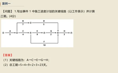 16.2025武炎-通关大成-建筑实务（带练）_2026年一级建造师_2026年一建建筑_2025年一建建筑SVIP_04-冲刺串讲✿考点强化✿小灶集训_08-建筑《案例速通带练》邱树建HX_讲义
