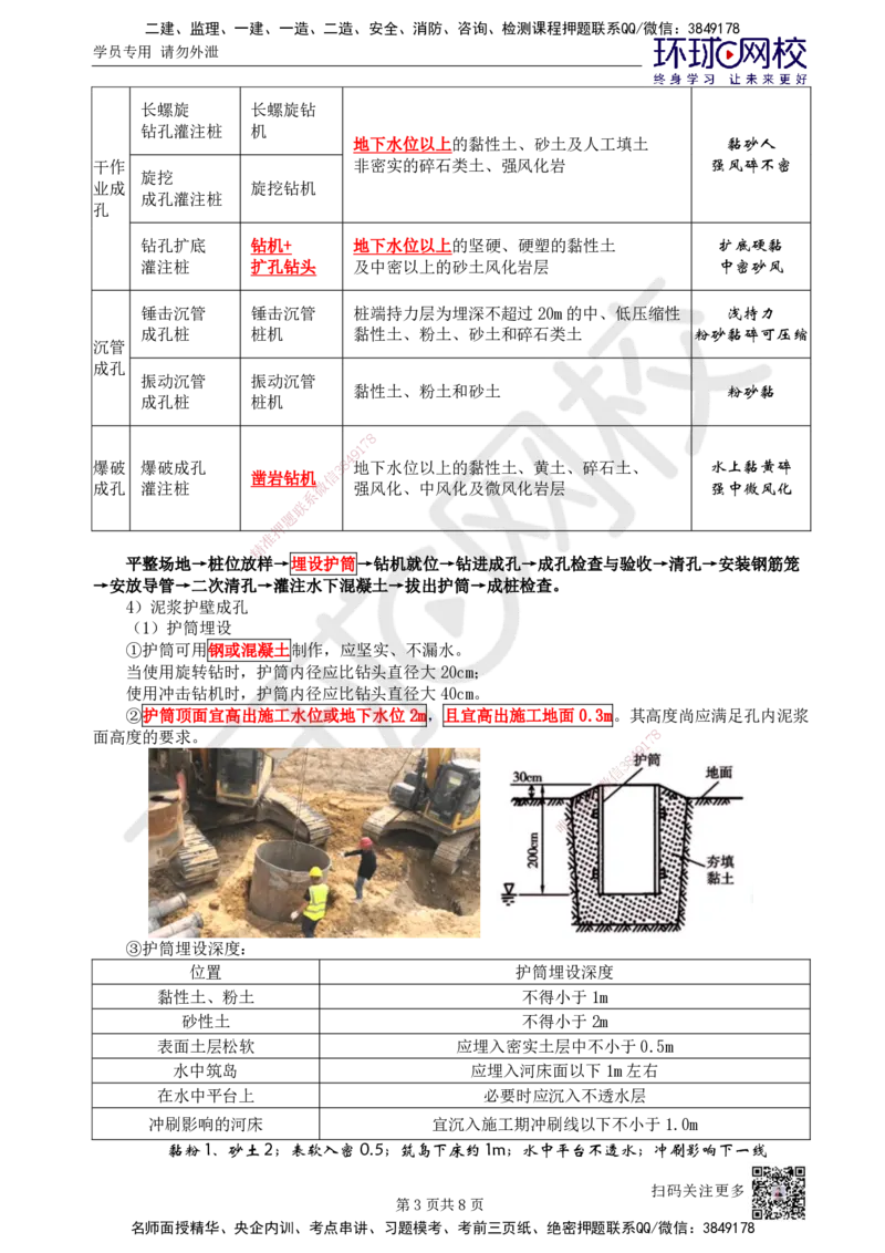 19.第19讲-22钻孔灌注桩基础施工技术_2026年一级建造师_2026年一建市政_2025年一建市政SVIP_02-基础精讲✿高端面授✿深度强化_24-市政《考点精讲班》董雨佳、李莹、裴彪HQ推荐