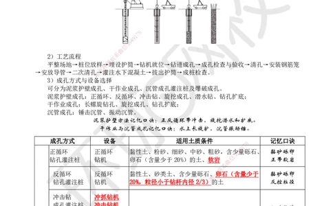 19.第19讲-22钻孔灌注桩基础施工技术_2026年一级建造师_2026年一建市政_2025年一建市政SVIP_02-基础精讲✿高端面授✿深度强化_24-市政《考点精讲班》董雨佳、李莹、裴彪HQ推荐