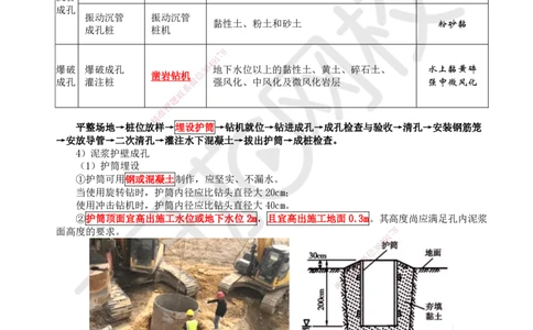 19.第19讲-22钻孔灌注桩基础施工技术_2026年一级建造师_2026年一建市政_2025年一建市政SVIP_02-基础精讲✿高端面授✿深度强化_24-市政《考点精讲班》董雨佳、李莹、裴彪HQ推荐