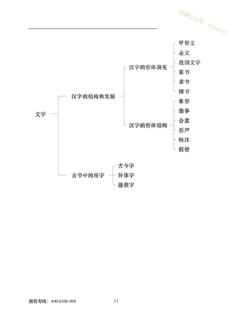 专业科目-文学类-汉语言文学_军队文职(1)_04.军队文职思维导图（公共+专业）