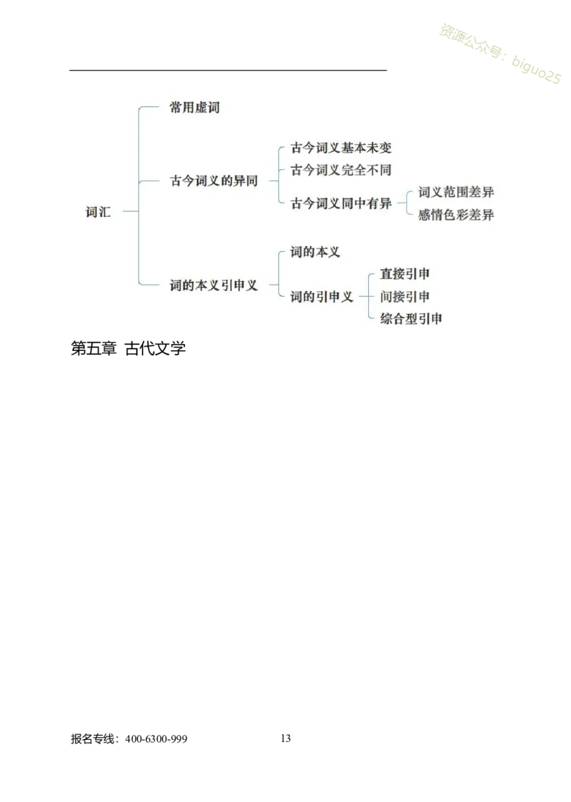 专业科目-文学类-汉语言文学_军队文职(1)_04.军队文职思维导图（公共+专业）