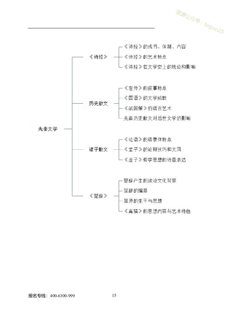 专业科目-文学类-汉语言文学_军队文职(1)_04.军队文职思维导图（公共+专业）
