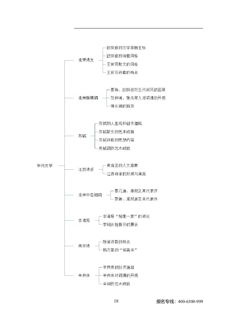 专业科目-文学类-汉语言文学_军队文职(1)_04.军队文职思维导图（公共+专业）