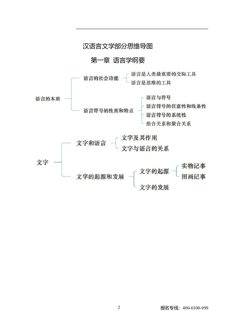 专业科目-文学类-汉语言文学_军队文职(1)_04.军队文职思维导图（公共+专业）