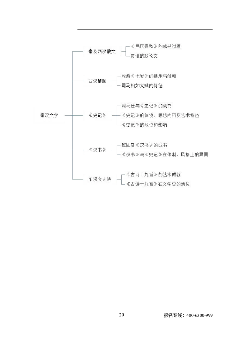 专业科目-文学类-汉语言文学_军队文职(1)_04.军队文职思维导图（公共+专业）
