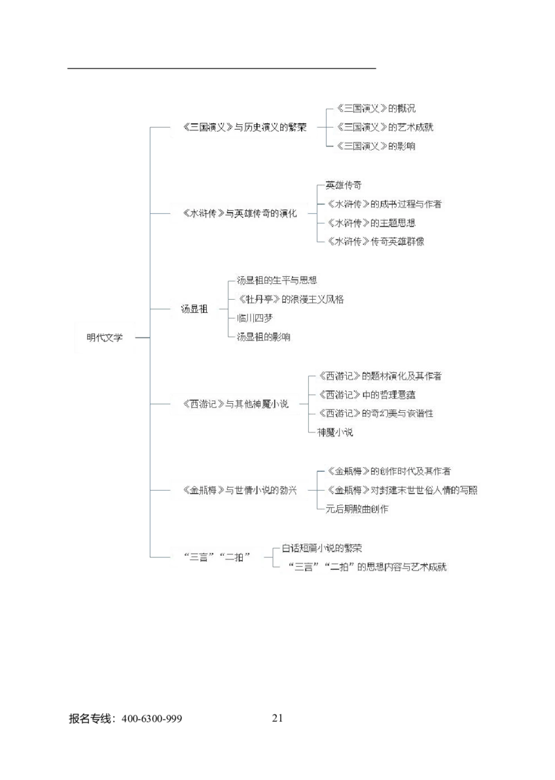 专业科目-文学类-汉语言文学_军队文职(1)_04.军队文职思维导图（公共+专业）