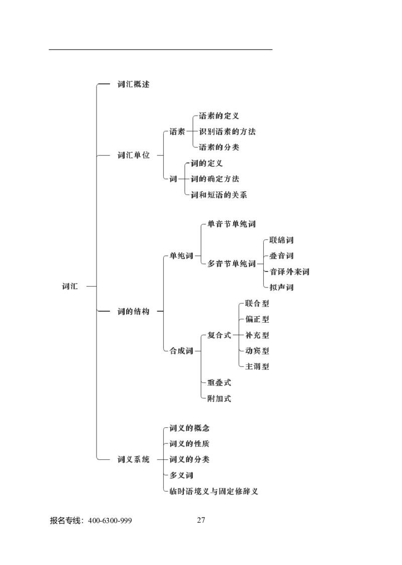 专业科目-文学类-汉语言文学_军队文职(1)_04.军队文职思维导图（公共+专业）