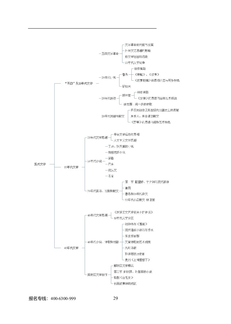 专业科目-文学类-汉语言文学_军队文职(1)_04.军队文职思维导图（公共+专业）