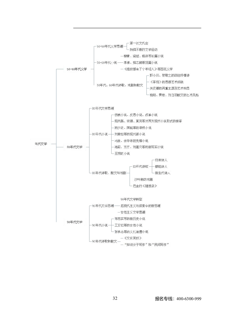 专业科目-文学类-汉语言文学_军队文职(1)_04.军队文职思维导图（公共+专业）