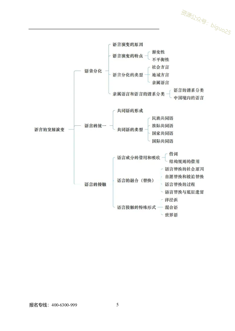 专业科目-文学类-汉语言文学_军队文职(1)_04.军队文职思维导图（公共+专业）
