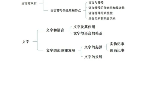 专业科目-文学类-汉语言文学_军队文职(1)_04.军队文职思维导图（公共+专业）