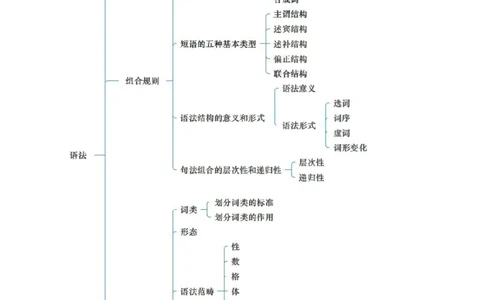 专业科目-文学类-汉语言文学_军队文职(1)_04.军队文职思维导图（公共+专业）