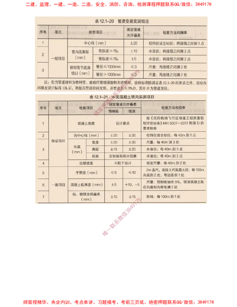 15.22-第2章-2.4-飞行区排水工程（二）_2026年一级建造师_2026年一建民航_2025年一建民航SVIP_02-基础精讲✿高端面授✿深度强化_11-民航《教材精讲班》高永志SMR_02.第二章