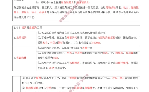 15.22-第2章-2.4-飞行区排水工程（二）_2026年一级建造师_2026年一建民航_2025年一建民航SVIP_02-基础精讲✿高端面授✿深度强化_11-民航《教材精讲班》高永志SMR_02.第二章