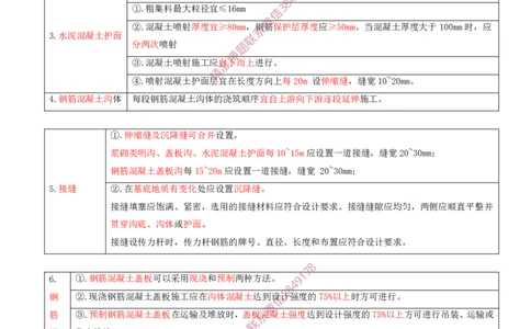 15.22-第2章-2.4-飞行区排水工程（二）_2026年一级建造师_2026年一建民航_2025年一建民航SVIP_02-基础精讲✿高端面授✿深度强化_11-民航《教材精讲班》高永志SMR_02.第二章